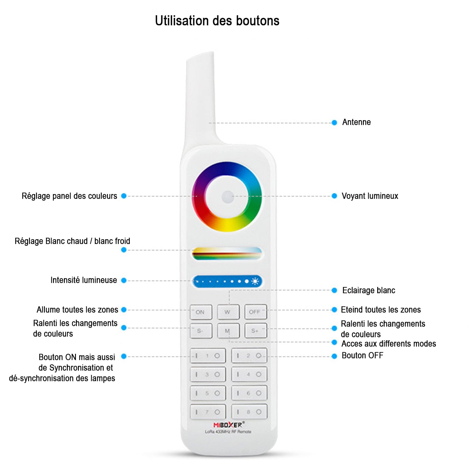 Télécommande RGBWW Gamme Lora 8 zones - Portée 50m - Lumihome-France.com